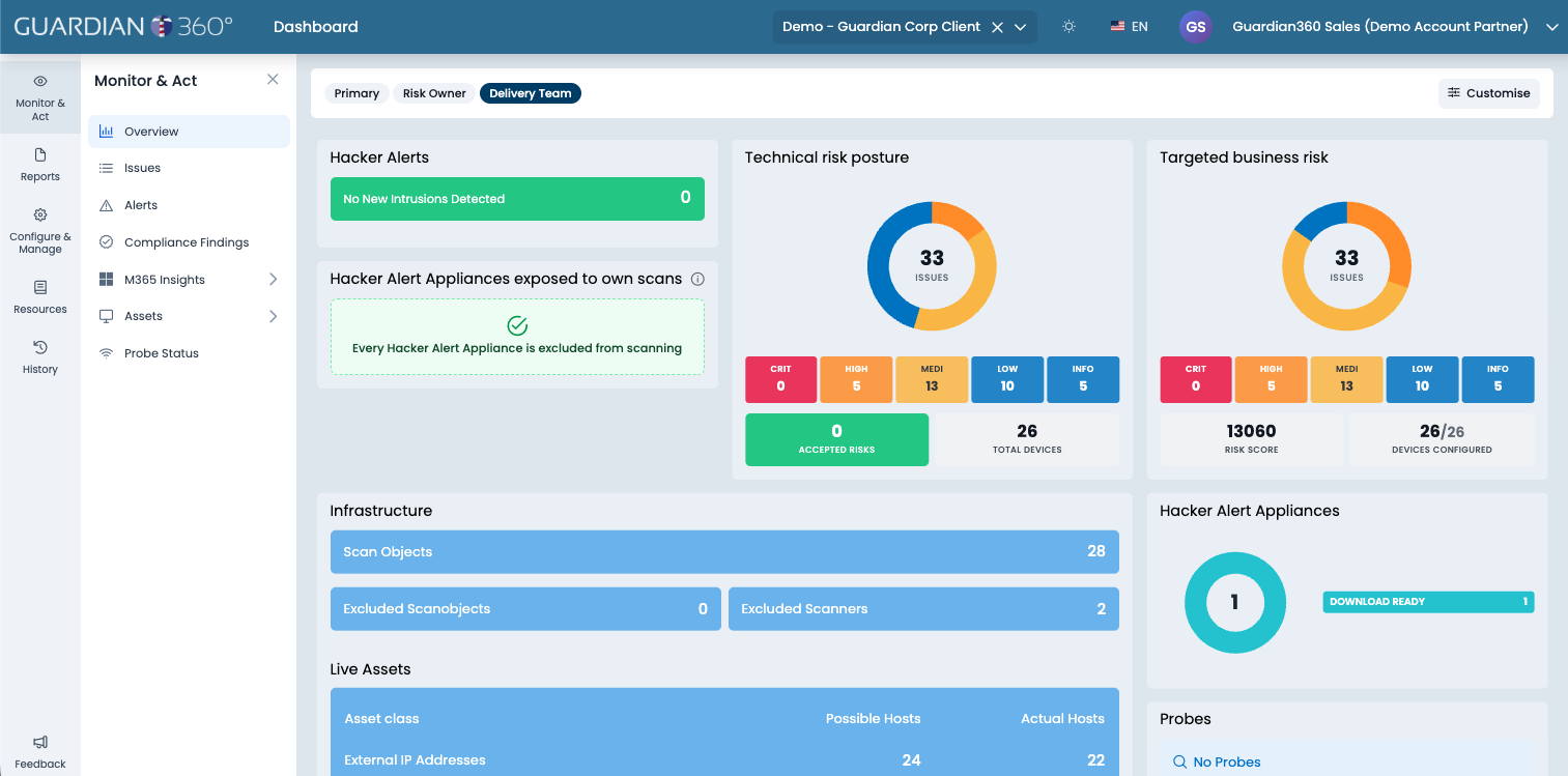 Engineer dashboard showing technical risk posture and assets