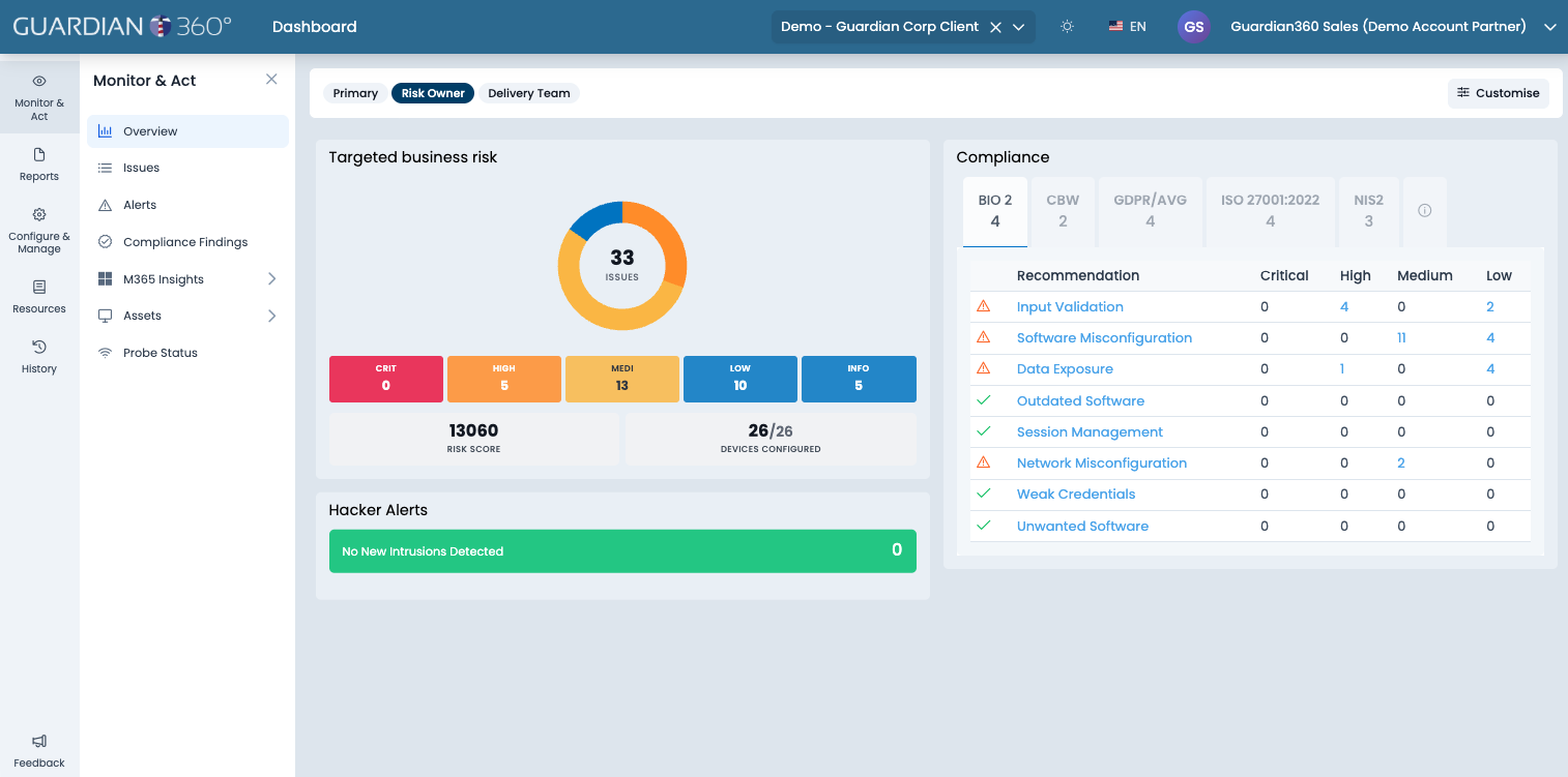 Risk Owner dashboard showing business risk and compliance status